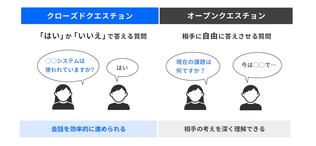 質問の質をあげる