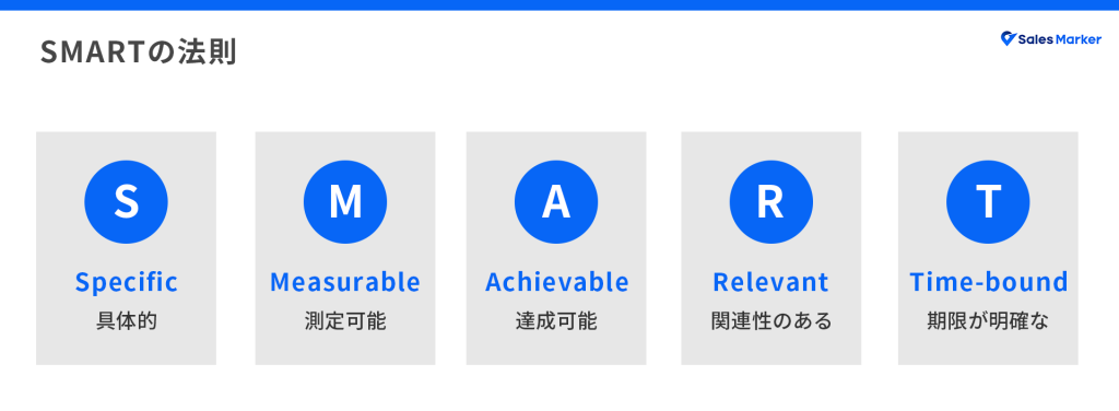 SMARTの法則