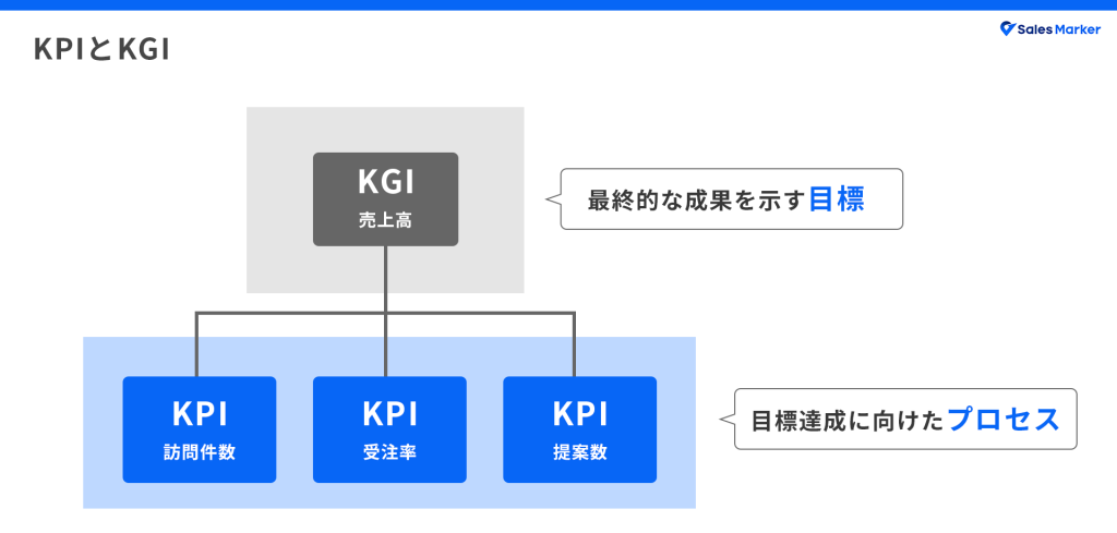 営業の評価指標