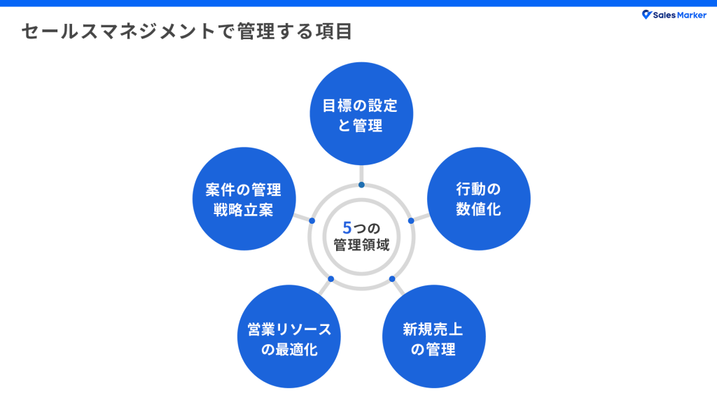 セールスマネジメントで管理する項目 