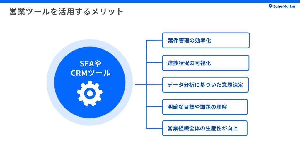 営業ツール
