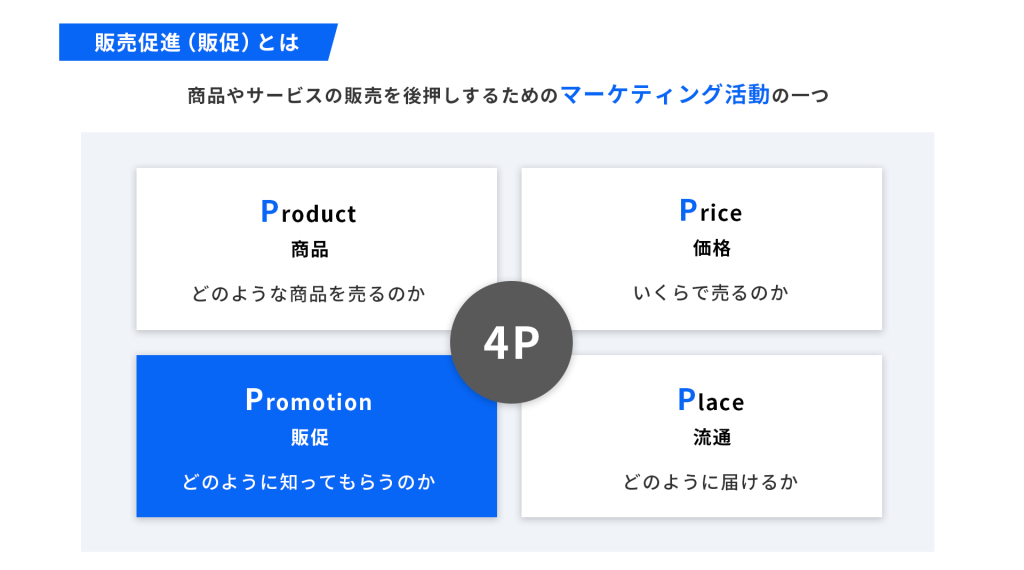 販売促進（販促）とは