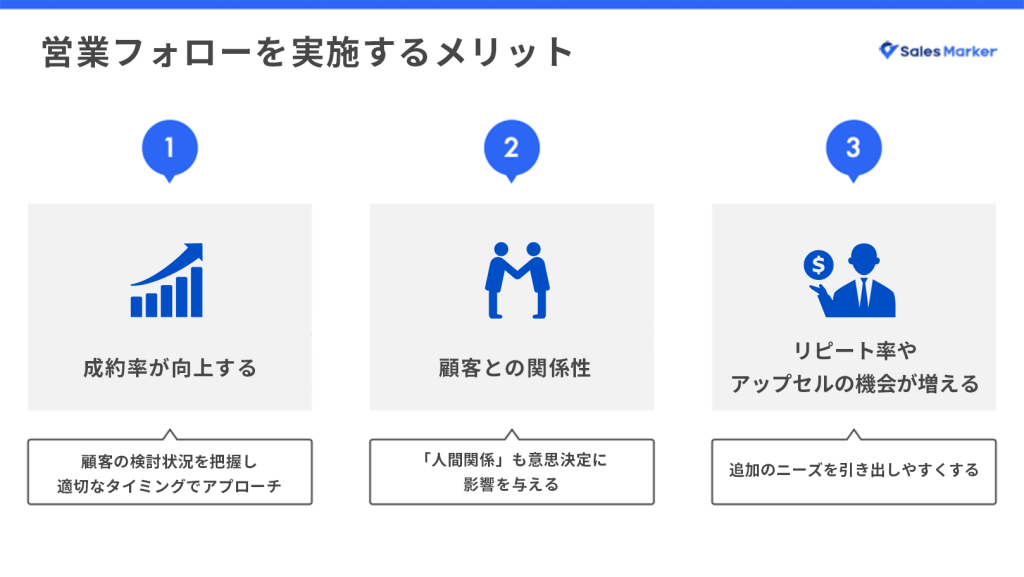 営業フォローを実施するメリット