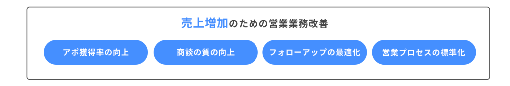 売上増加のための営業業務改善