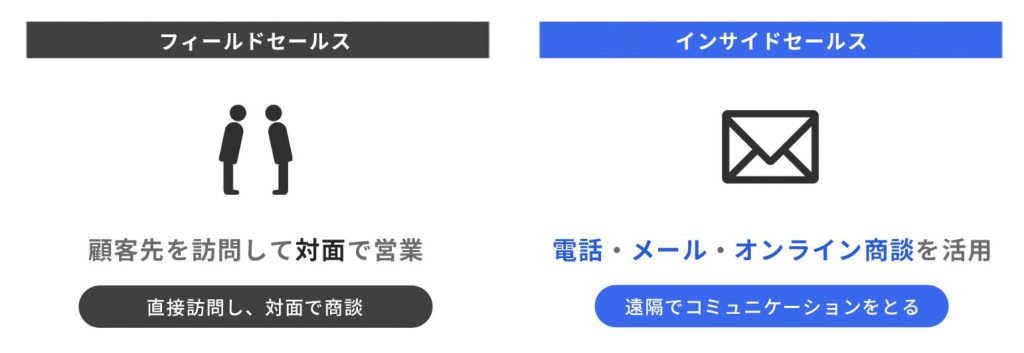 インサイドセールスとフィールドセールス