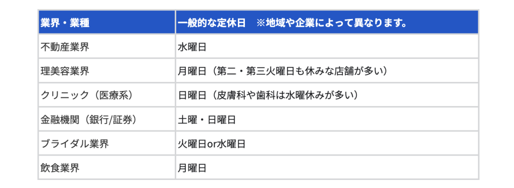 適切なタイミング