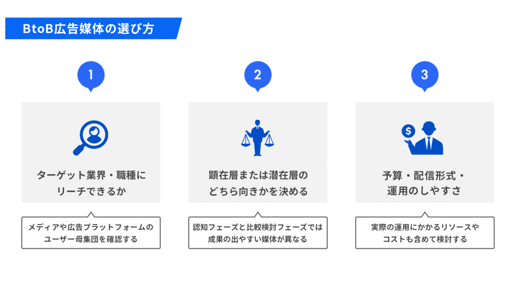 BtoB広告媒体の選び方