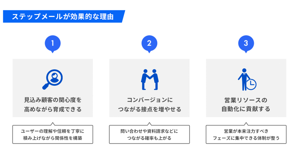 ステップメールが効果的な理由