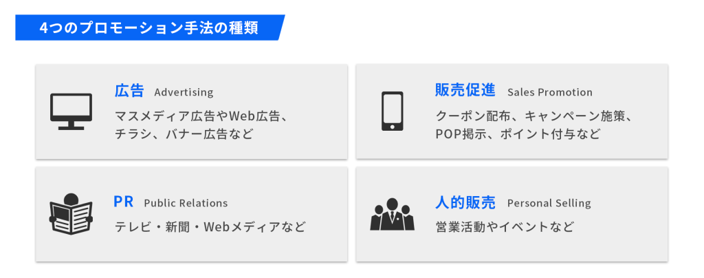 4つのプロモーション手法の種類