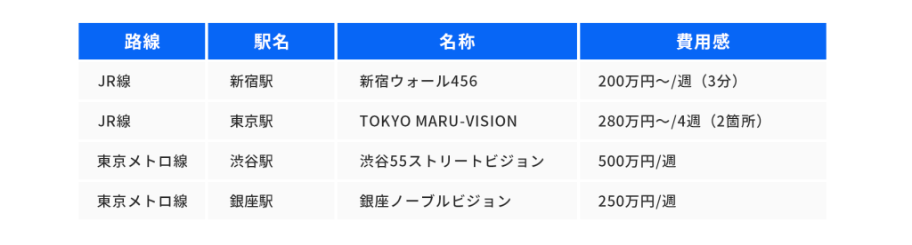 デジタルサイネージ