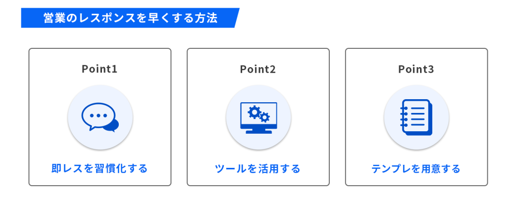 営業のレスポンスを早くする方法
