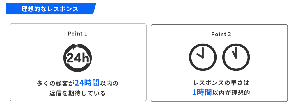 理想的なレスポンスの早さとは