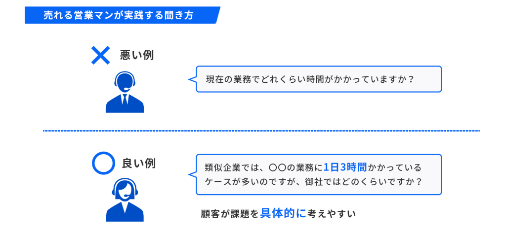 具体的な数字や事例を使う