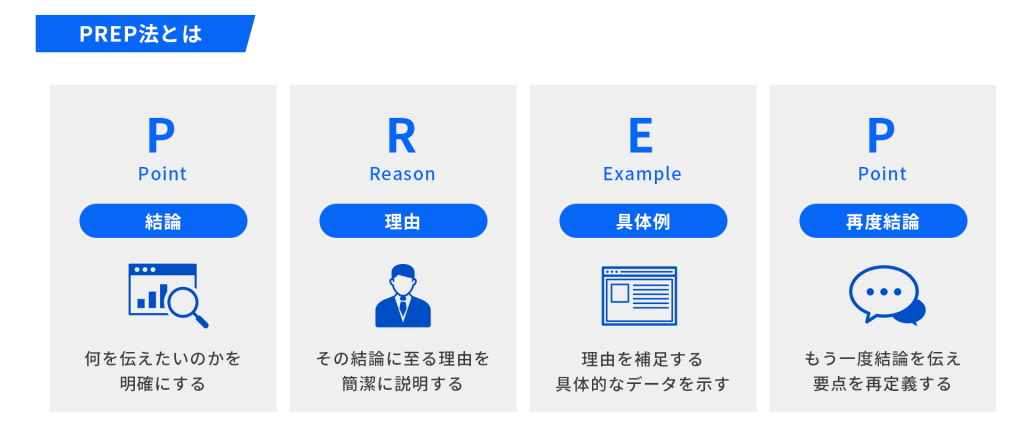PREP法