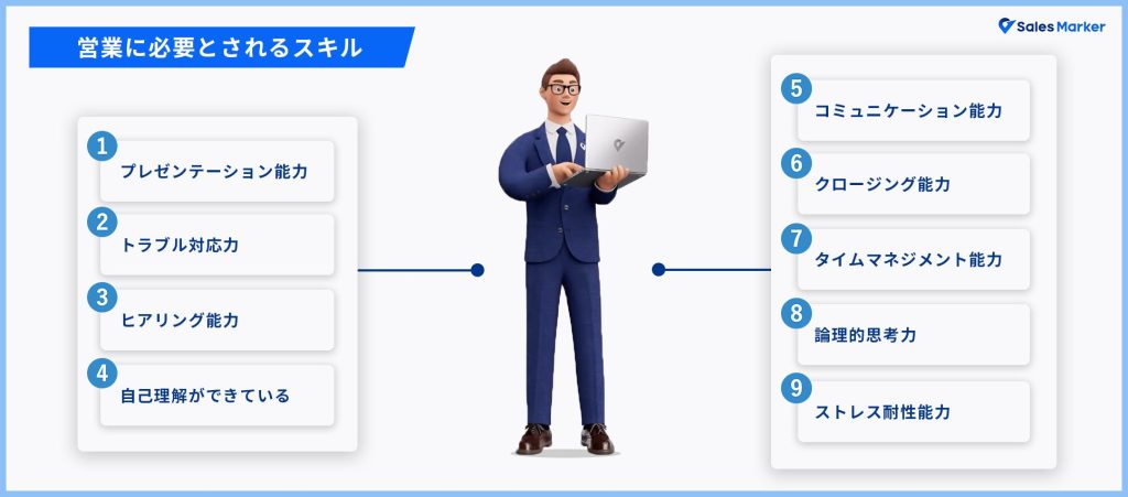 営業に必要とされるスキルとは