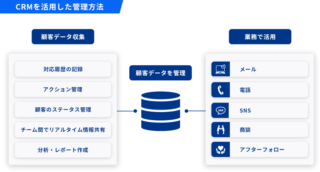 CRM