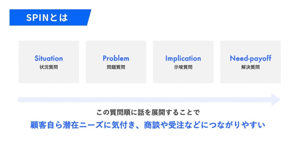 SPIN（スピン）