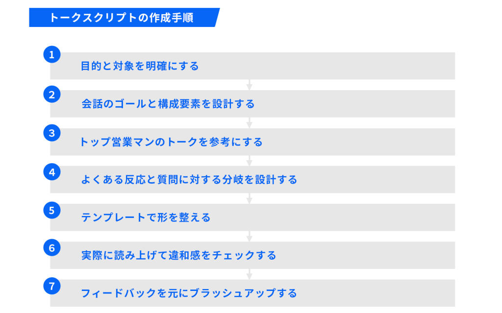 トークスクリプトの作成手順