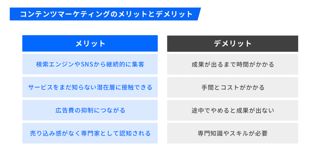 コンテンツマーケティングのメリットとデメリット