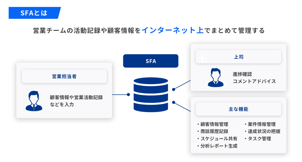 SFAとは何か？基本機能と役割