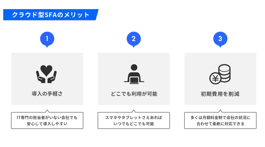 クラウド型SFAのメリット