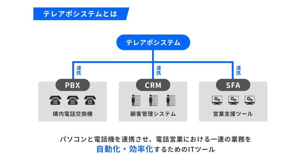 テレアポシステムとは