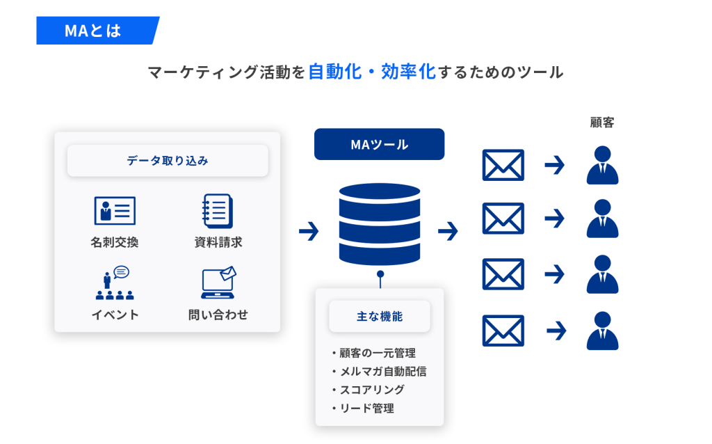 MAツールとは