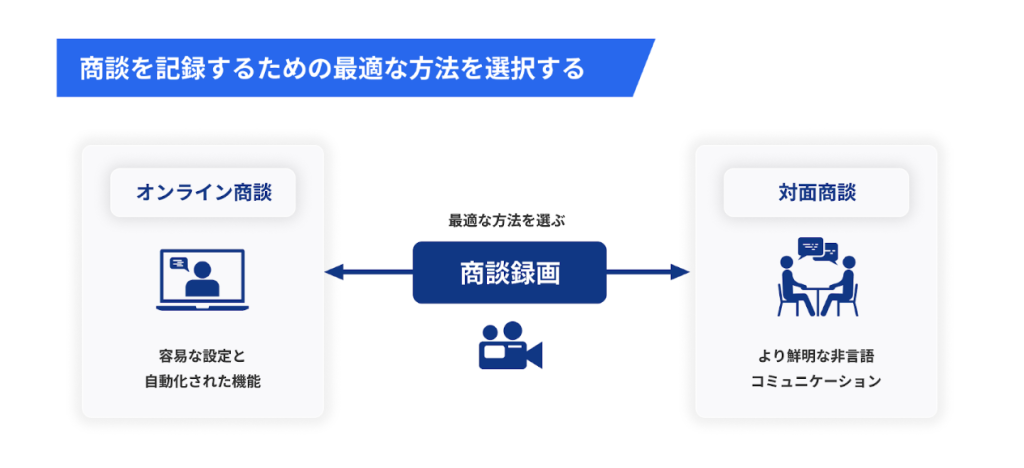 商談を記録するための最適な方法