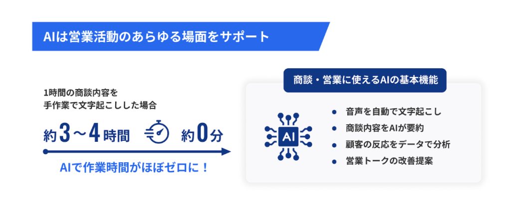 AIは営業活動のあらゆる場面をサポート