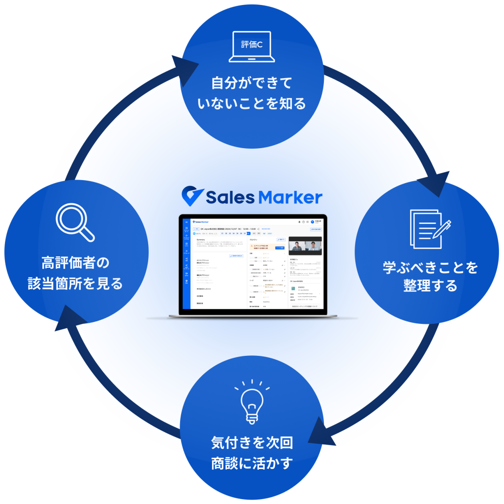 メンバーの9割が目標達成。営業のトップセールス依存体制を変えた「AI活用術」 | 成功事例| Sales Marker(セールスマーカー)