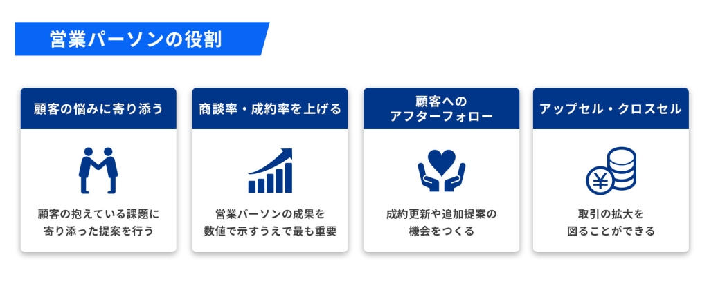 営業パーソンの役割