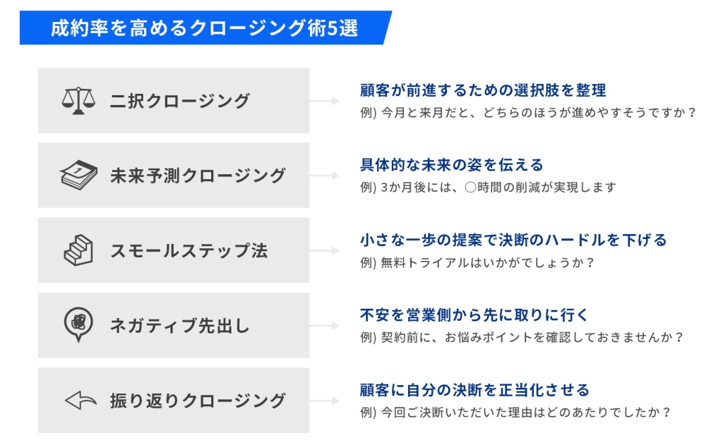 成約率を高めるクロージング術5選