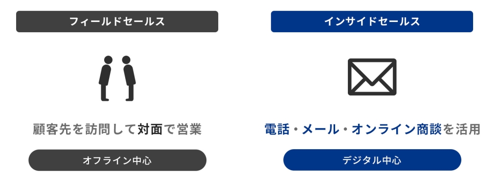 フィールドセールスとインサイドセールス