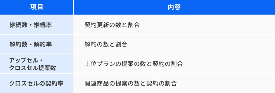 顧客維持・育成_表