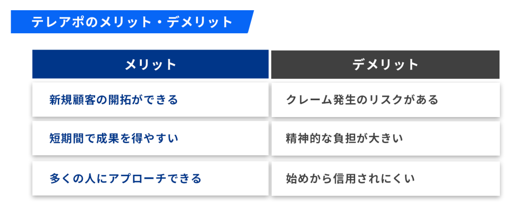 テレアポの特徴やメリット・デメリット