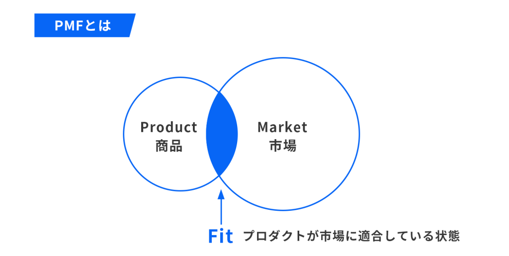 PMFとは？_画像