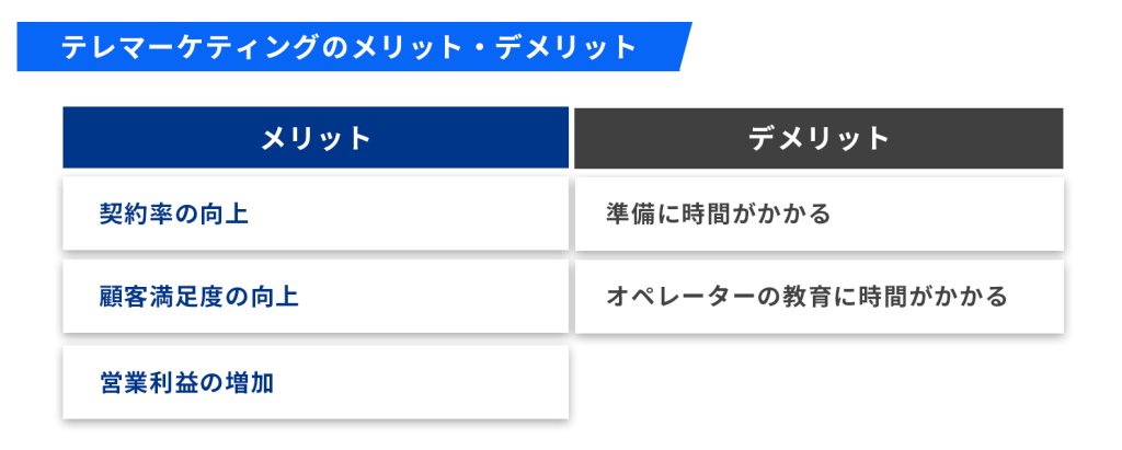 テレマーケティングの特徴やメリット・デメリット