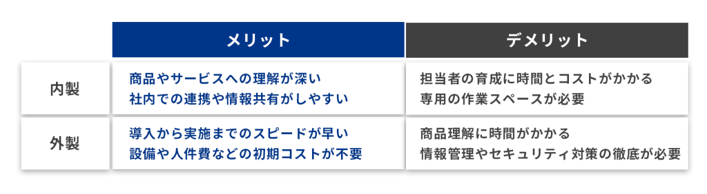 5.自社でするか他社に依頼するか判断する