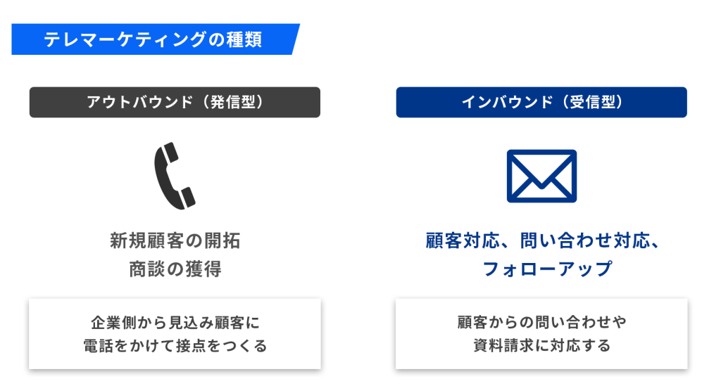 テレマーケティングの種類