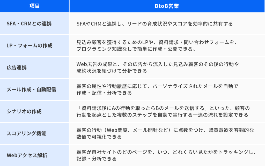 MAツールの基本機能