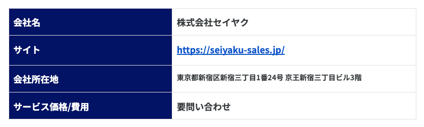株式会社セイヤク