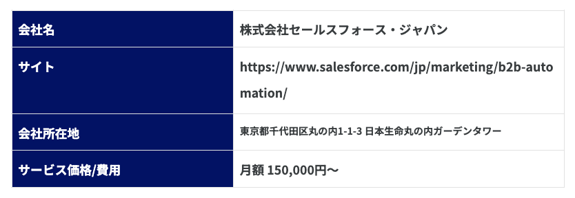 3.Account Engagement