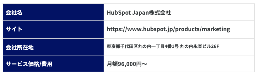 6.HubSpot Marketing Hub