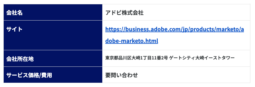 7.Adobe Marketo Engage