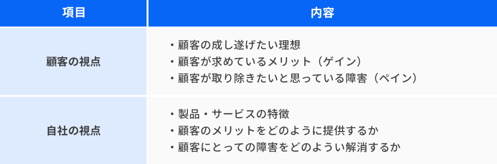 バリュープロポジションキャンバスとの違い_画像
