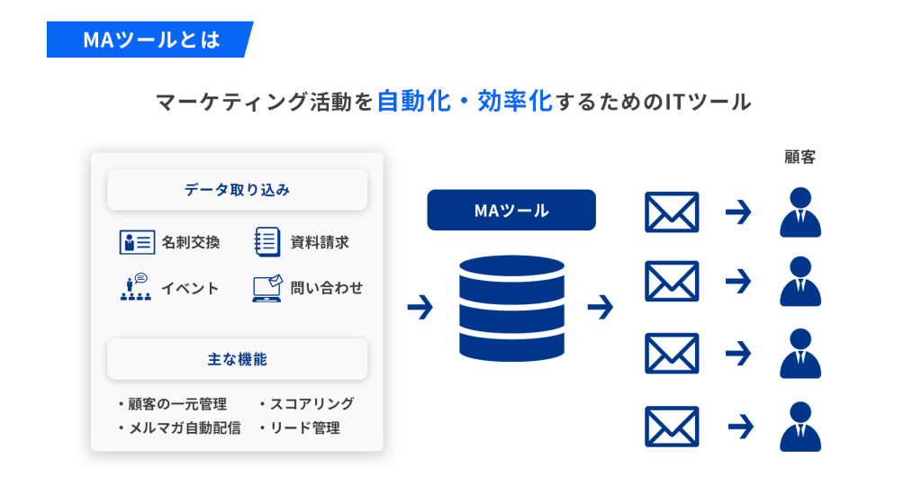 MAツールのメリット7選_画像