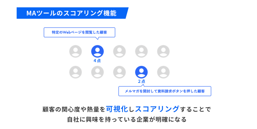自社に興味を持っている見込み顧客と接点を持てる_画像