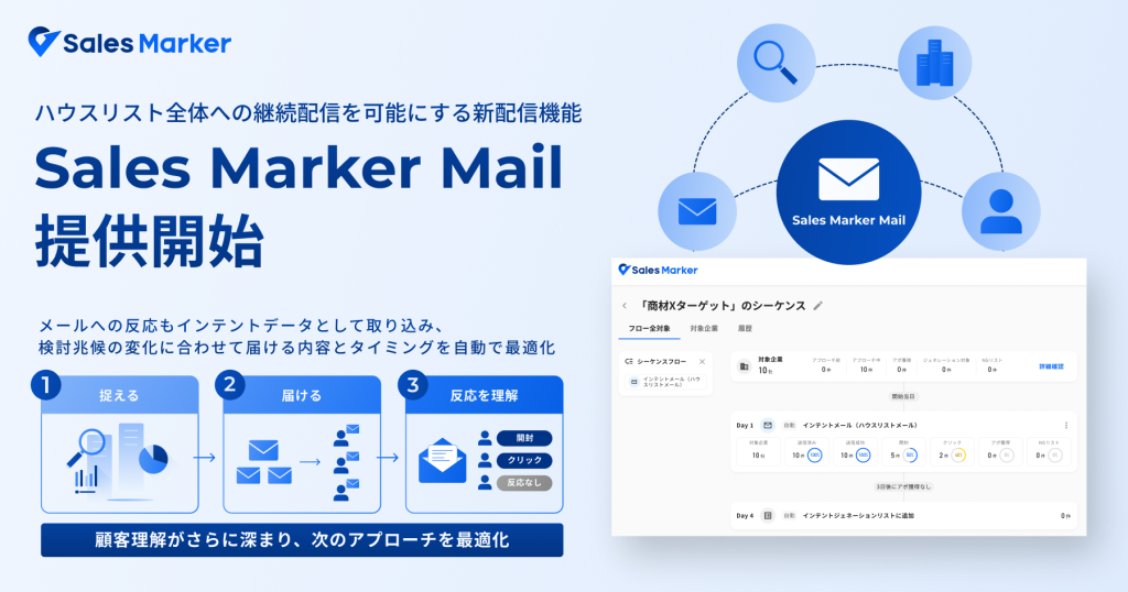 Sales Marker、ハウスリストへの継続配信を可能にする新たな機能「Sales Marker Mail」を提供開始